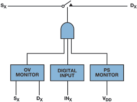 Figure 10. ADG4612/ADG4613 switch architecture.